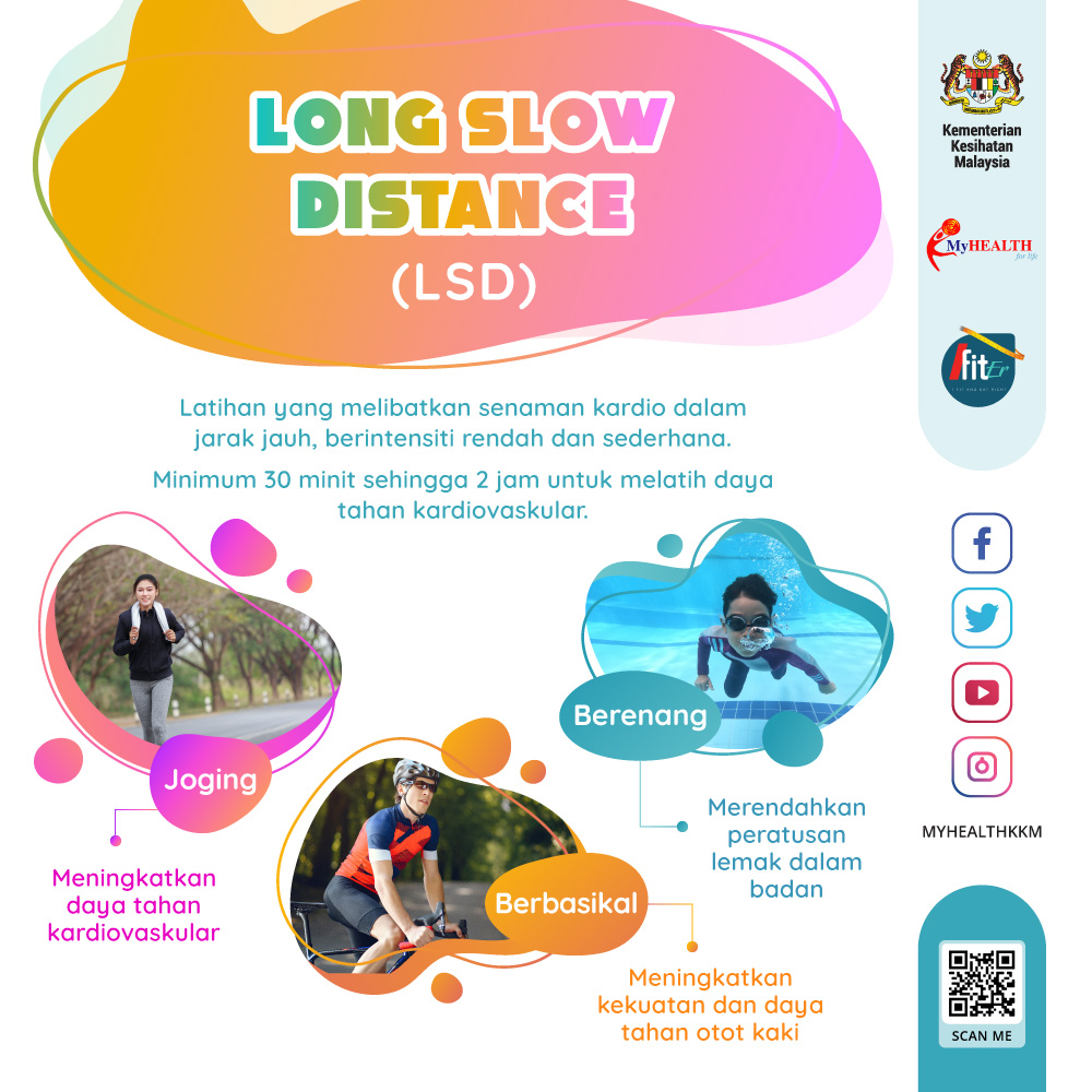Long Slow Distance (LSD)